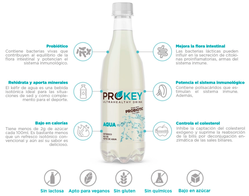 Beneficios kefir de agua Prokeydrinks